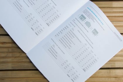 Caparol Price List